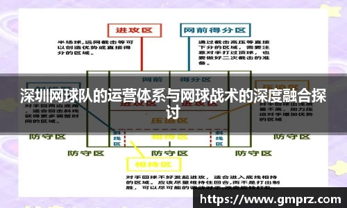 深圳网球队的运营体系与网球战术的深度融合探讨